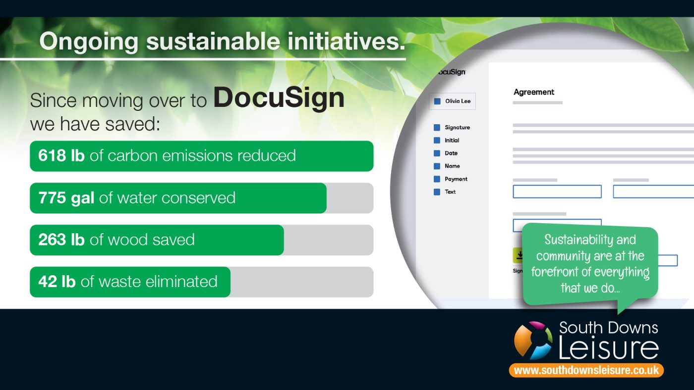 Docusign stats March 2023